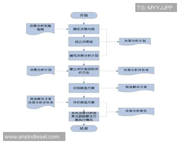 深入探讨V5在数据分析中的速度表现及其对业务决策的影响